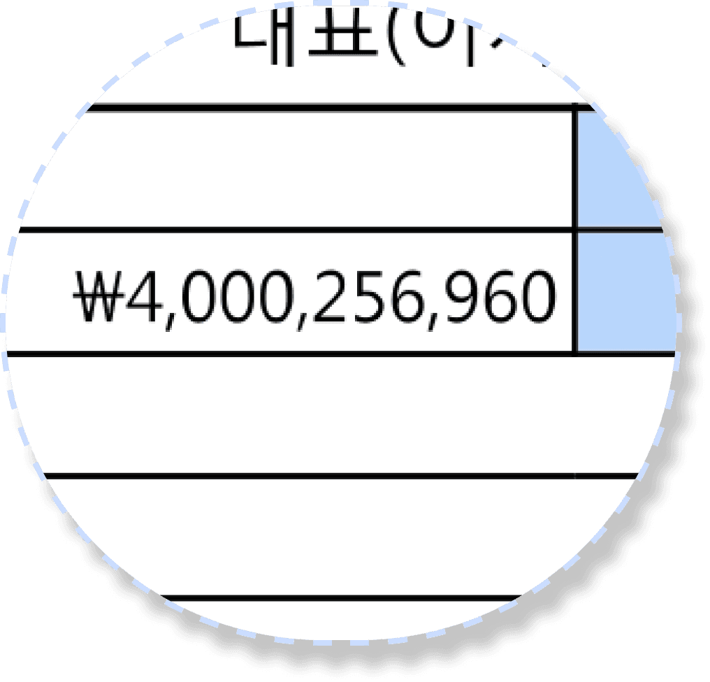 circle